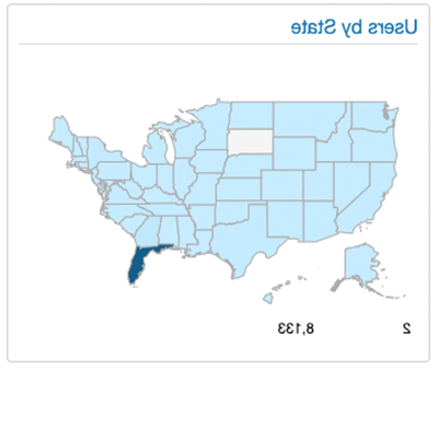 Users by State